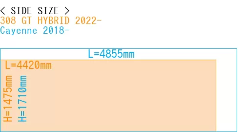 #308 GT HYBRID 2022- + Cayenne 2018-